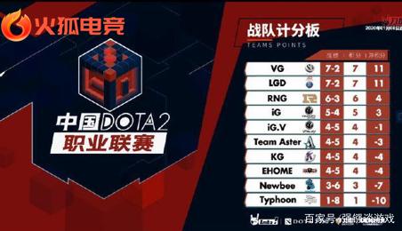 仅对两支队