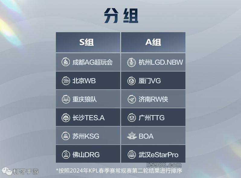 球队健康和